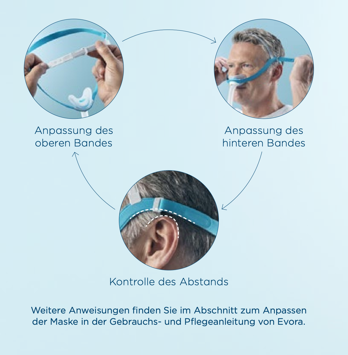 Fisher & Paykel Evora kompakte Nasalmaske - CPAP Schlaftherapie Nasal-Maske