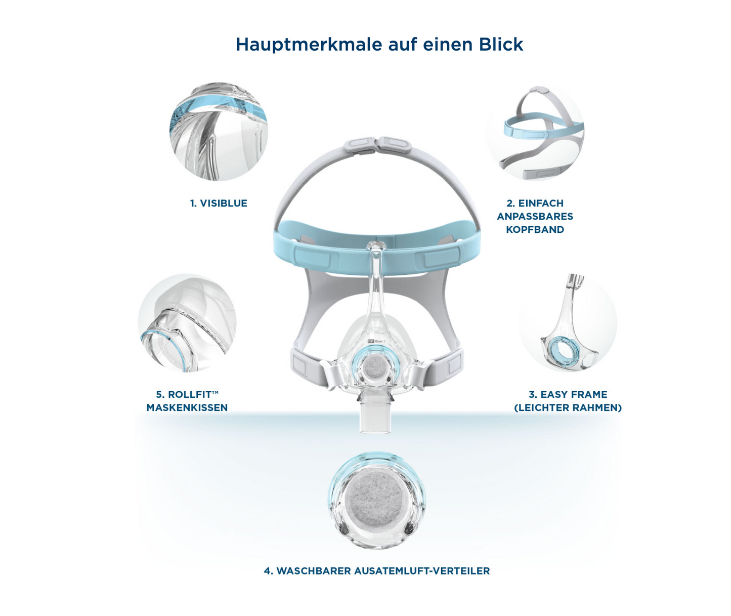 Fisher & Paykel Eson 2 Nasal Mask incl. Replacement Cushion - PAP Sleep Therapy Mask